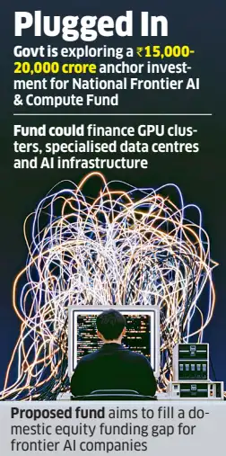 Govt AI fund Govt AI fund